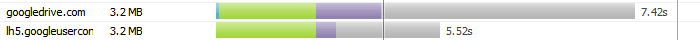 Picasa Web AlbumsとGoogle Drive の速度比較グラフ。ピカサの方が、1.5倍ほど速い。