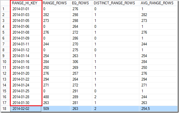 DBCC SHOW_STATISTICS_HISTOGRAM_01 DBCC SHOW_STATISTICS_HISTOGRAM_01