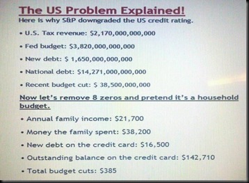 budget
