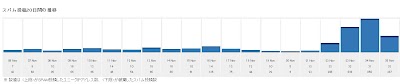 Throws SPAM Away ‹ 気さくなブログ — WordPress - Mozilla Firefox 20131125 94514.jpg