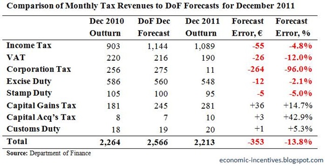 [Monthly%2520Tax%2520Forecasts%2520for%2520December%25202011%255B3%255D.jpg]