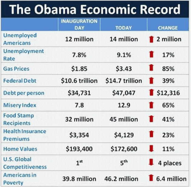 obama-economic-record
