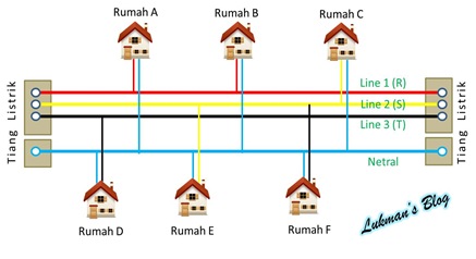 sistem pengawatan PLN