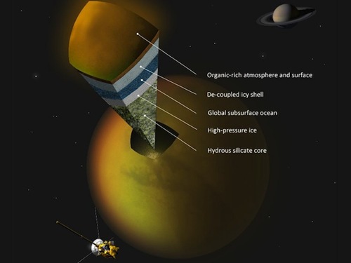 [titan_oceano%255B3%255D.jpg]