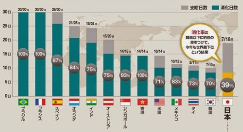 有給とってハワイに行こう 有給とってハワイに行こう