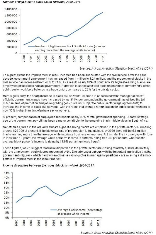 BLACK SOUTH AFRICANS MORE THAN 1M EARN MORE THAN AVERAGE WHITE SALARIES 2000 2011 BLACK SOUTH AFRICANS MORE THAN 1M EARN MORE THAN AVERAGE WHITE SALARIES 2000 2011