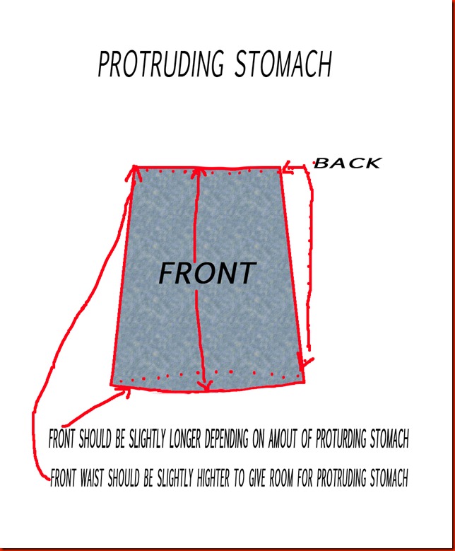 protruding stomach protruding stomach
