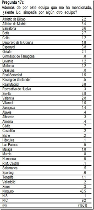 simpatia2º