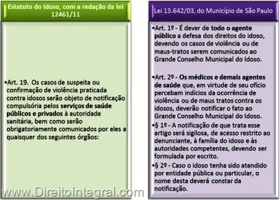 [estatuto-idoso-art-19-lei-13642-2003-sp-art-1-2-dever-notificacao-violencia-contra-idoso-maus-tratos%255B9%255D.jpg]