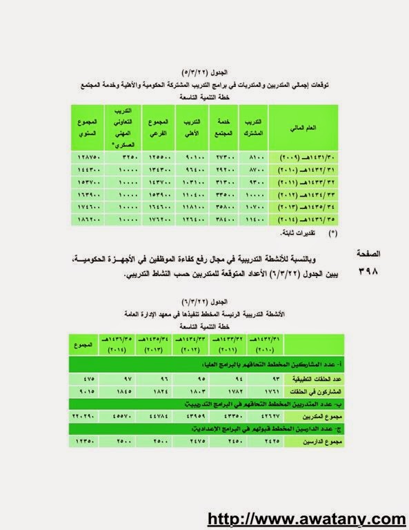 دورات تدريبية 1440 للطلاب في الصيف – رابط تسجيل المشاركين - اخبار وطني
