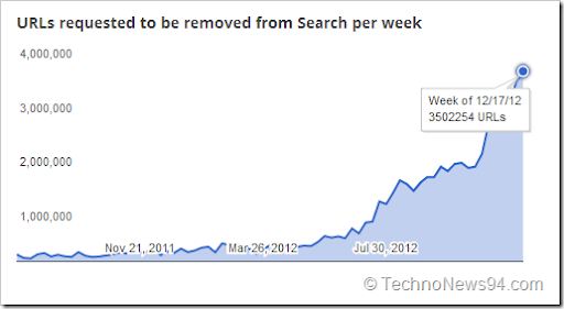 Google Transparency_Report
