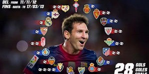 Rekor Messi