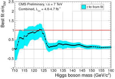 GUIDO HIGGS CERN SEMINAR pdf  page 43 of 60 1