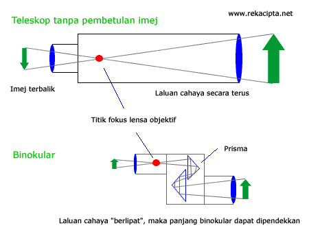 teropong teropong