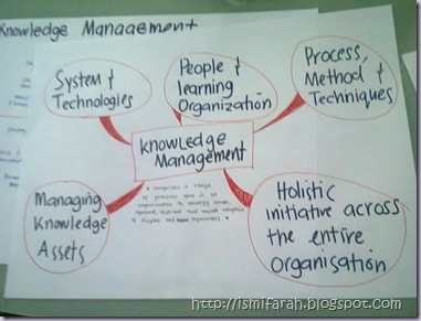 knowledge management 