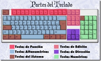 partes-del-teclado