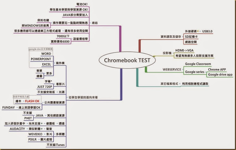 Chromebook TEST