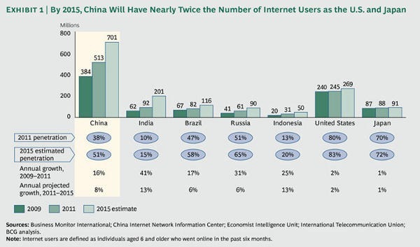 estimated-internet-usage-statistic. estimated-internet-usage-statistic.