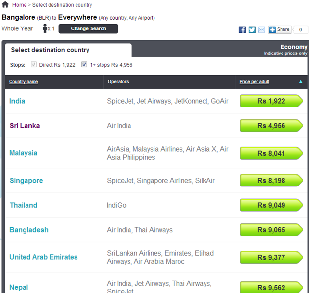Find the cheapest flight to any destination