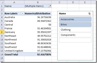 Numerical Distribution Result