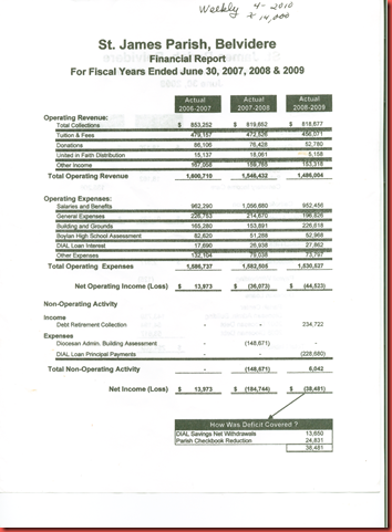 INCOME STATEMENTS 2009-8-7