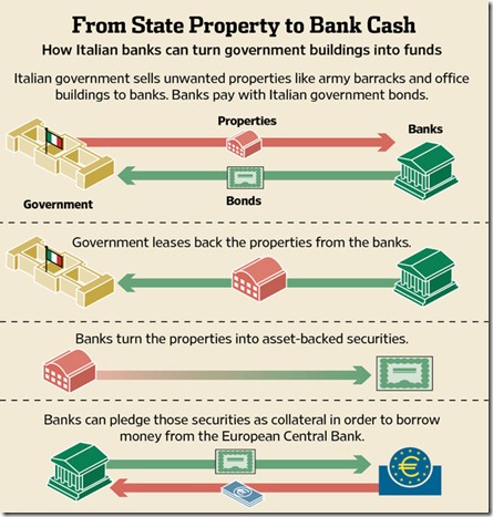 STATE PROPERTY TO CASH