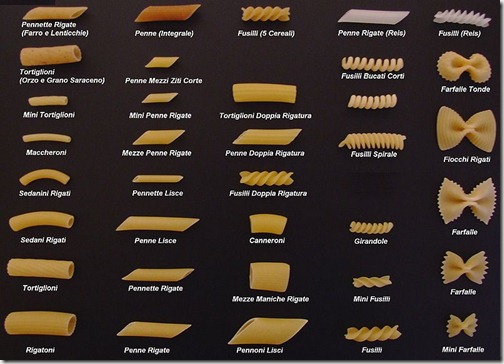 800px-Pasta_2006_2 800px-Pasta_2006_2