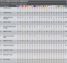 F1-2012-Constructors-Classification F1-2012-Constructors-Classification