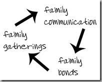 communication-family communication-family