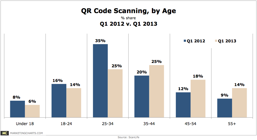 [ScanLife-QR-Code-Scanning-Q1-2013-v-2012-Apr2013%255B2%255D.png]