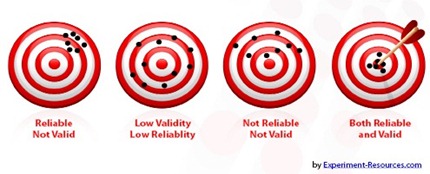 validity-and-reliability