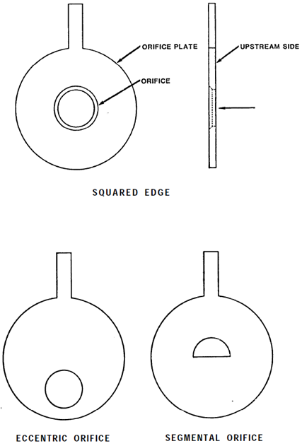 Orifice Plates