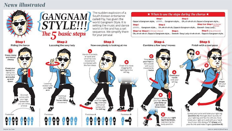 Click to enlarge ! mastering-gangnam-style