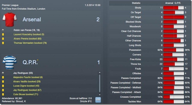 Vs Arsenal