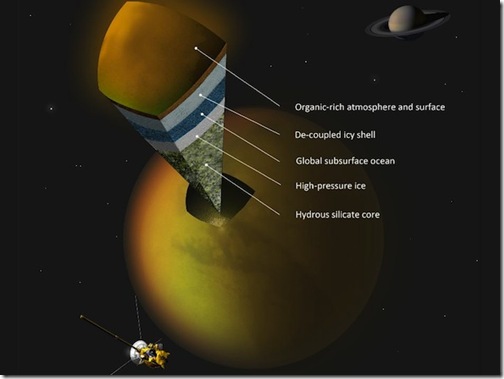 titan_oceano