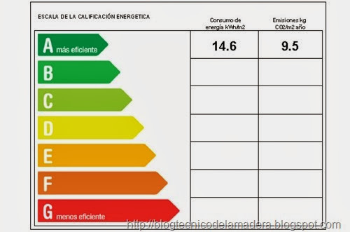 etiqueta calificacion A