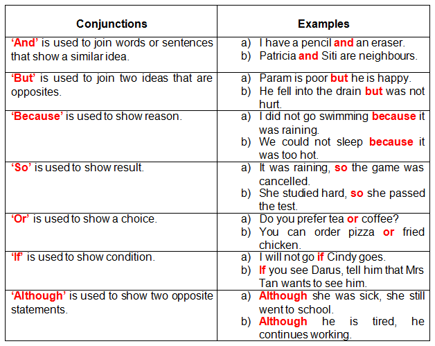 English Grammar Gujarati Grammar For All Competitive Exams