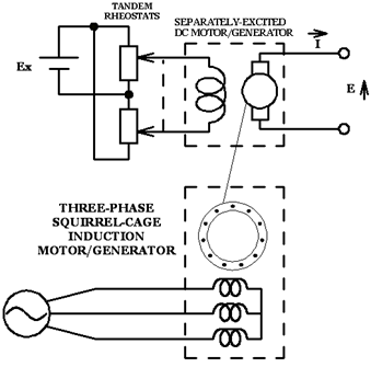 A reversible dc power supply implemented with a separately-excited dc motor/generator and an asynchronous motor