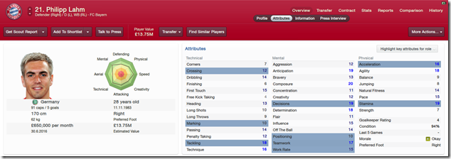Philipp Lahm_ Overview Attributes Philipp Lahm_ Overview Attributes