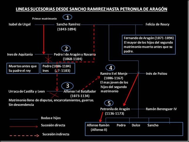 3a SUCESORIA