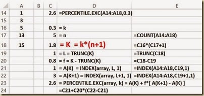 Ranking Functions in Excel - Excel Algorithm for PERCENTILE.EXC()