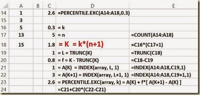 Ranking Functions in Excel - Excel Algorithm for PERCENTILE.EXC() Ranking Functions in Excel - Excel Algorithm for PERCENTILE.EXC()