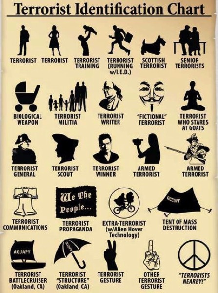 CC Photo Google Image Search. Source is 31.media.tumblr.com Subject is terrorist id chart.jpg CC Photo Google Image Search Source is 31 media tumblr com Subject is terrorist id chart