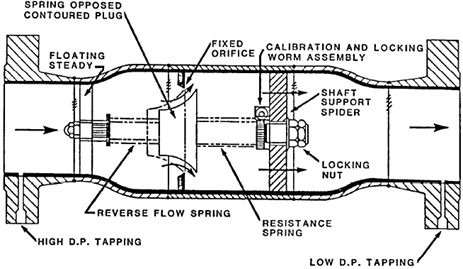 Movable Plug