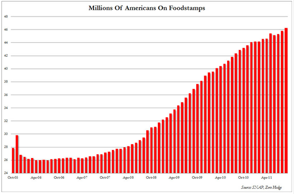 [Millions%2520on%2520foodstamp%255B7%255D.png]