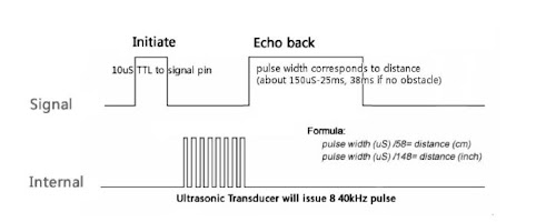 hc-sr04-timing.jpg hc-sr04-timing.jpg