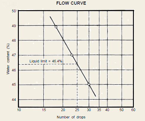 [Flow%2520Curve%255B14%255D.png]