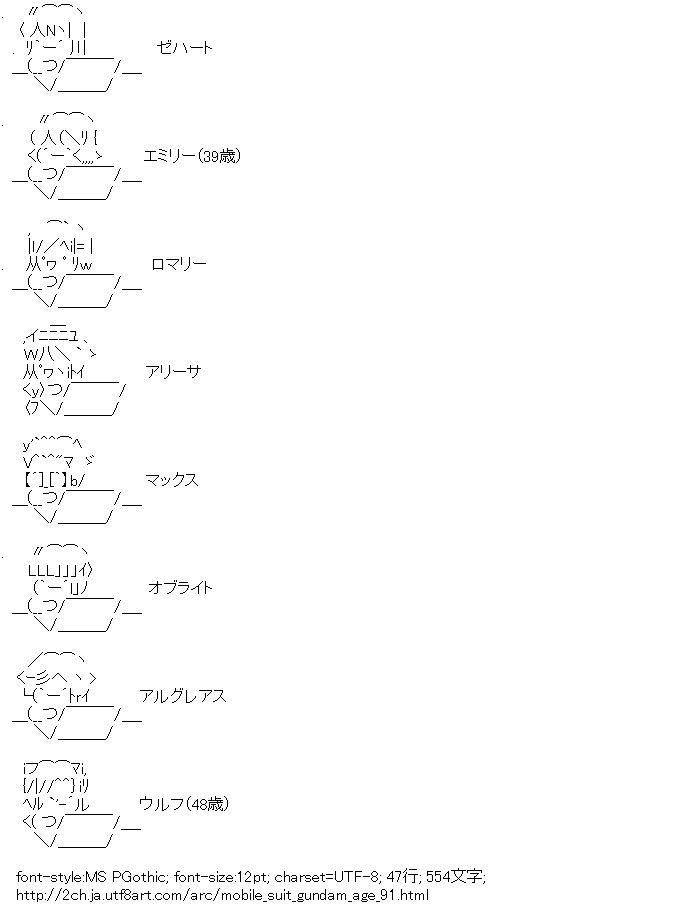 機動戦士ガンダムAGE,ミニキャラ,PC