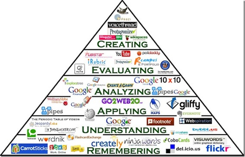 bloom-pyramid_blog bloom-pyramid_blog