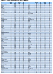 index_ict